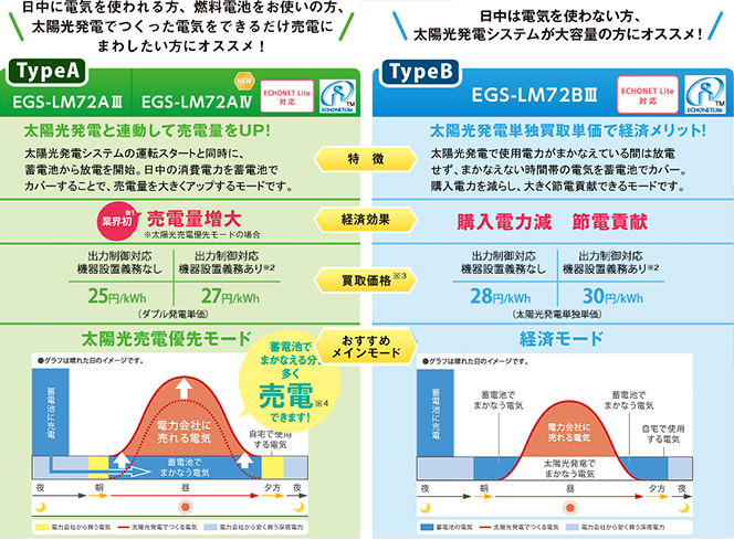 大容量で選べる2つの異なるシステム
