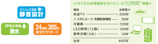 一般家庭向け性能