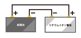独自技術の「バインド電池」