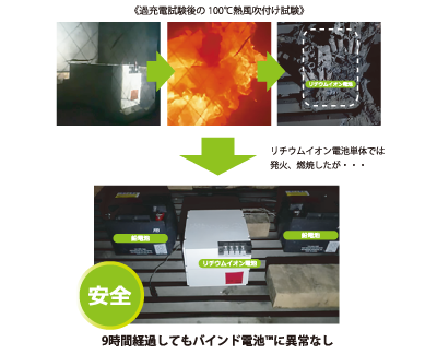 無瞬断で電力供給