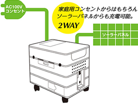 スタンドアローン方式蓄電システム