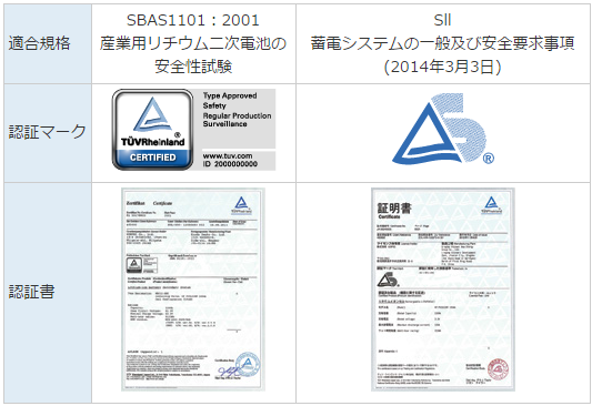 WINPRO 独自の技術