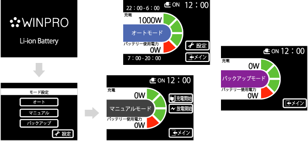 コントローラ・バッテリーマネジメントシステム(BMS)