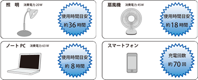 様々な機器の連続使用が可能