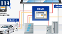 家庭用蓄電システムとHEMSの連動メリット